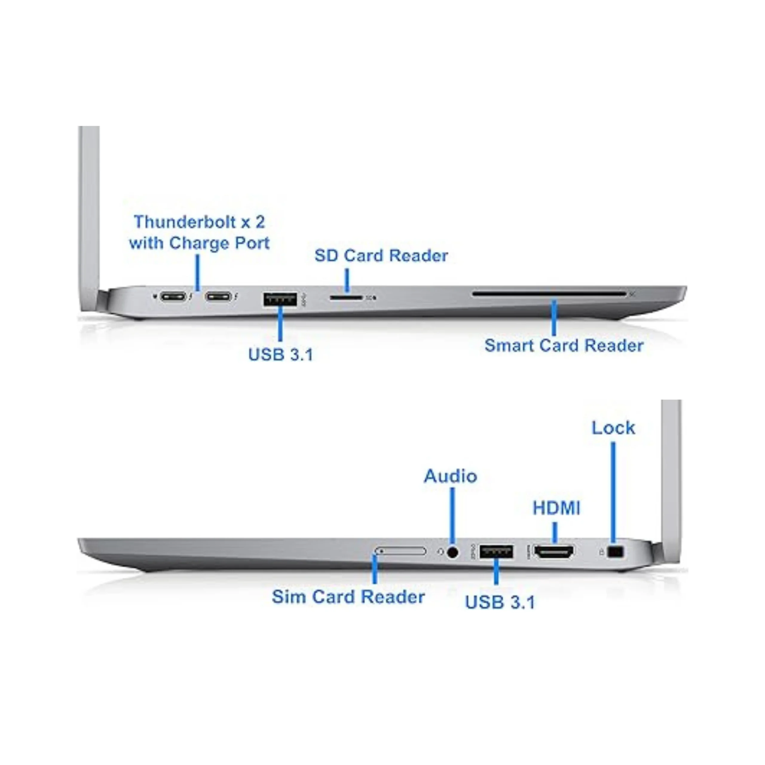Dell Latitude 5320 | Intel i7 11th Gen | 13.3" HD | Windows 11 Pro | Refurbished - Image 2